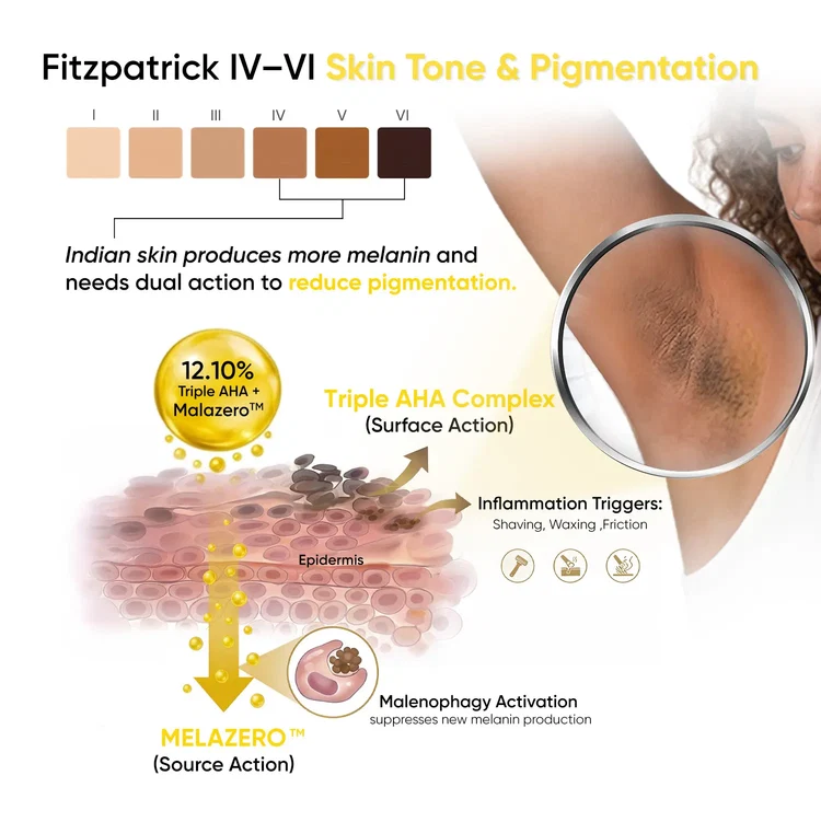Skininspired Under Arm Serum Mist (100ml) | Reduces Pigmentation, Sweat & Irritation